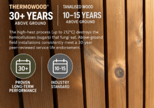 thermowood